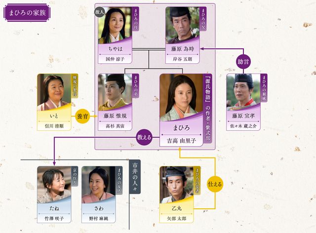 麗しの一条天皇（塩野瑛久）登場！「光る君へ」15回相関図（3枚目）