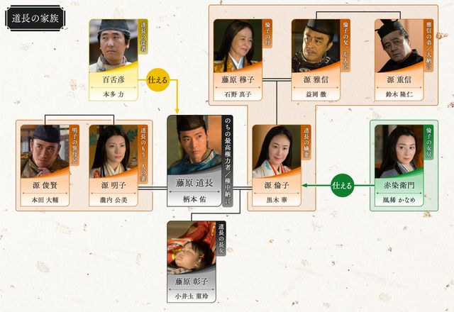 麗しの一条天皇（塩野瑛久）登場！「光る君へ」15回相関図（4枚目）