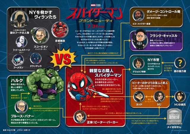 『スパイダーマン:BND』キャラクター相関図