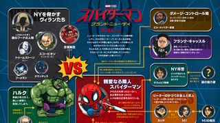 『スパイダーマン:BND』相関図が公開 トゥームストーン&忍者集団ハンドら悪役集結
