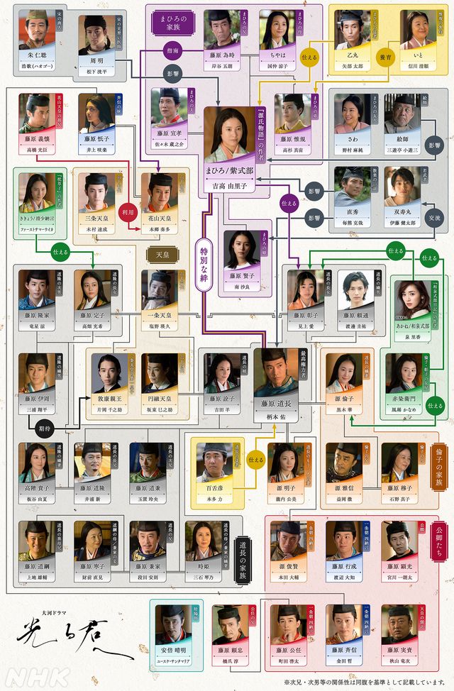 大河ドラマ「光る君へ」新キャスト＆相関図　南沙良・泉里香・片岡千之助・伊藤健太郎が出演（5枚目）