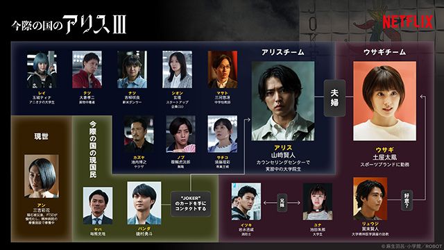 今際の国のアリス