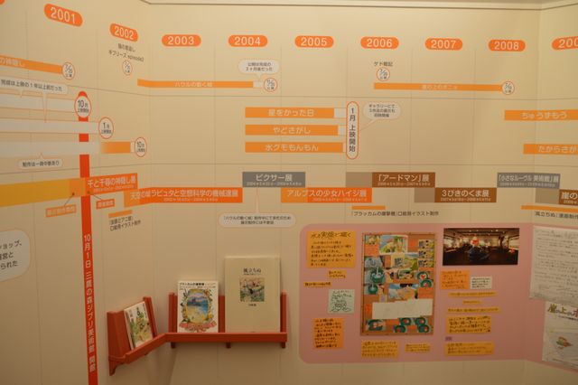 千と千尋、ラピュタ…企画展示の裏側！ジブリ美術館「手描き、ひらめき、おもいつき」展（2枚目）