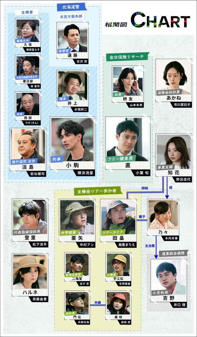 キャラクター相関図で予習しておこう!