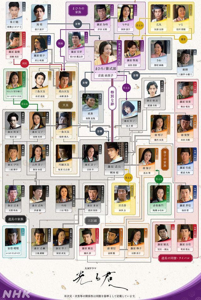 「光る君へ」相関図＆3人の天皇ビジュアル：フォトギャラリー