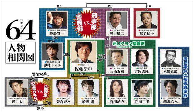 窪田正孝、吉岡秀隆、仲村トオル、椎名桔平、滝藤賢一、奥田瑛二、夏川結衣、緒形直人も出演！『64－ロクヨン－』フォトギャラリー：フォトギャラリー