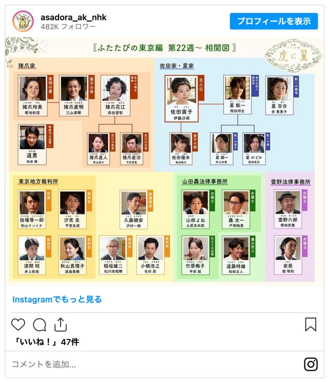 「虎に翼」第22週の相関図が公開 - 画像は番組公式Instagramのスクリーンショット