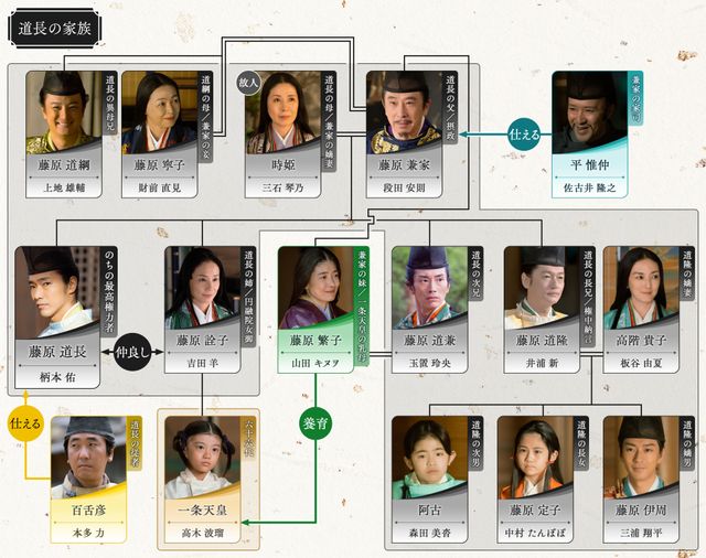 「光る君へ」故人と新たに登場する人々…人物相関図（2枚目）