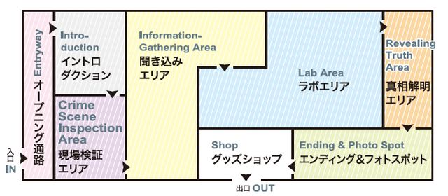 現場検証エリアはこんな感じ！「名探偵コナン 科学捜査展」（10枚目）