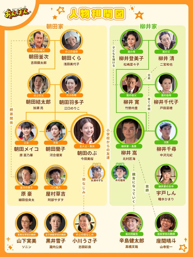 「あんぱん」豪華俳優陣ずらり！人物相関図＆扮装写真：フォトギャラリー