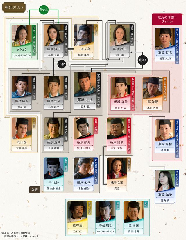 「光る君へ」激変する力関係…第20回相関図：フォトギャラリー