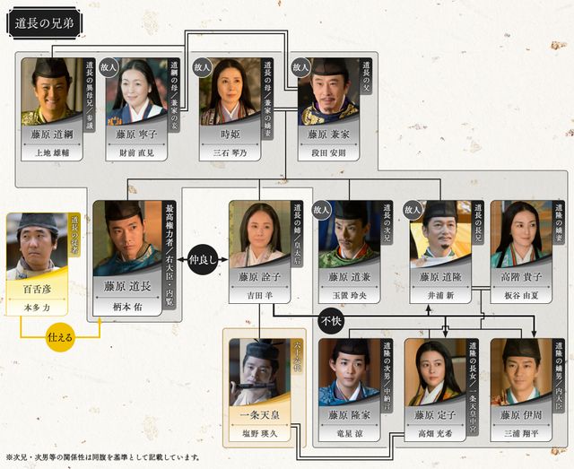 「光る君へ」激変する力関係…第20回相関図（4枚目）