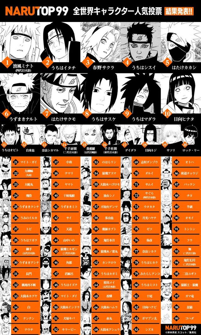 「NARUTO」全世界キャラ人気投票　最終結果＆上位22キャラ描き下ろしイラスト：フォトギャラリー
