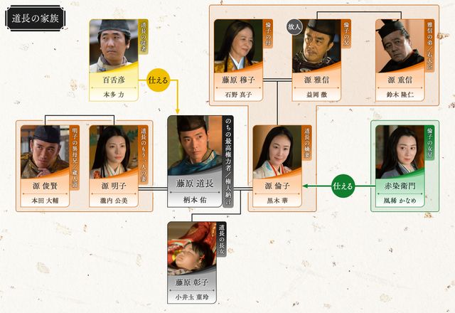 竜星涼の藤原隆家が初登場！「光る君へ」16回相関図（2枚目）