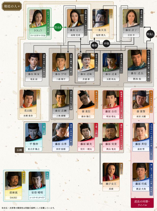 竜星涼の藤原隆家が初登場！「光る君へ」16回相関図（4枚目）