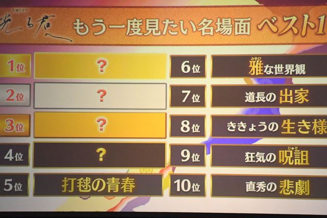 「光る君へ」ファンミ当選倍率約18倍！吉高由里子、柄本佑、町田啓太、塩野瑛久らわちゃわちゃ（4枚目）