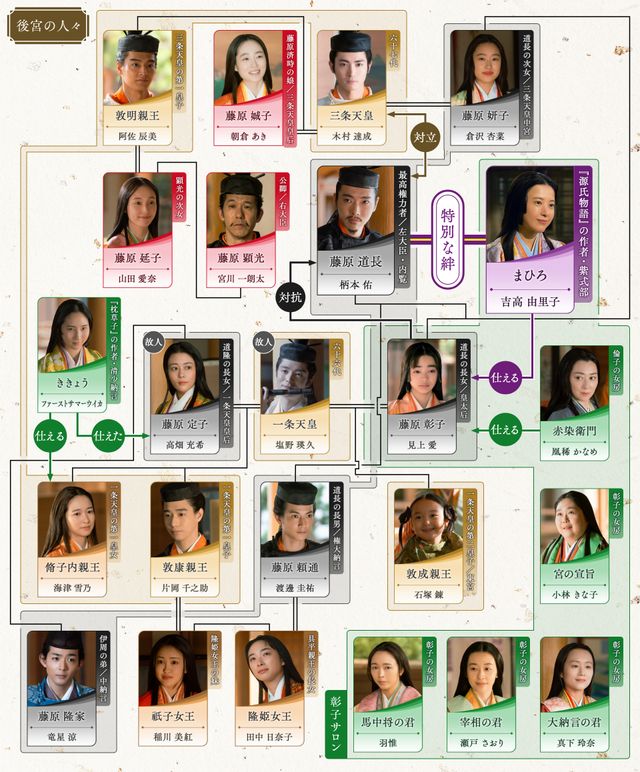 道長の孫・敦成親王（石塚錬）が可愛すぎる！「光る君へ」第43回相関図（3枚目）