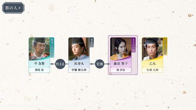 道長の孫・敦成親王（石塚錬）が可愛すぎる！「光る君へ」第43回相関図（5枚目）