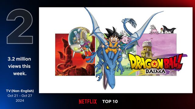 やっぱり世界で大人気！ - Netflix Global Top 10より